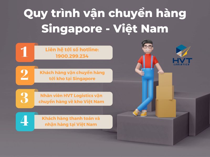quy-trinh-van-chuyen-hang-singapore-ve-viet-nam