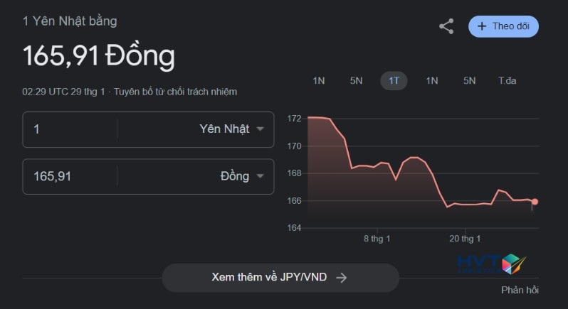 Tỷ giá Yên Nhật so với tiền Việt Nam Đồng theo Google Finance (Cập nhật 29/01/2024)